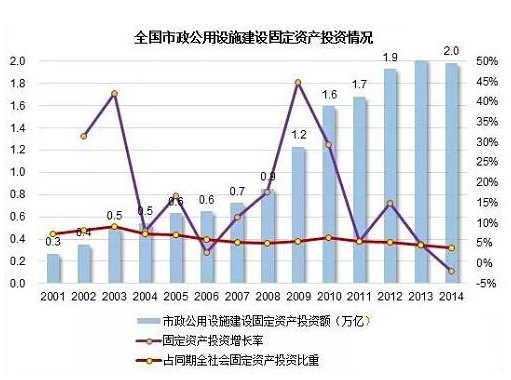 市政最赚钱项目深度解析，策略、趋势与前景展望