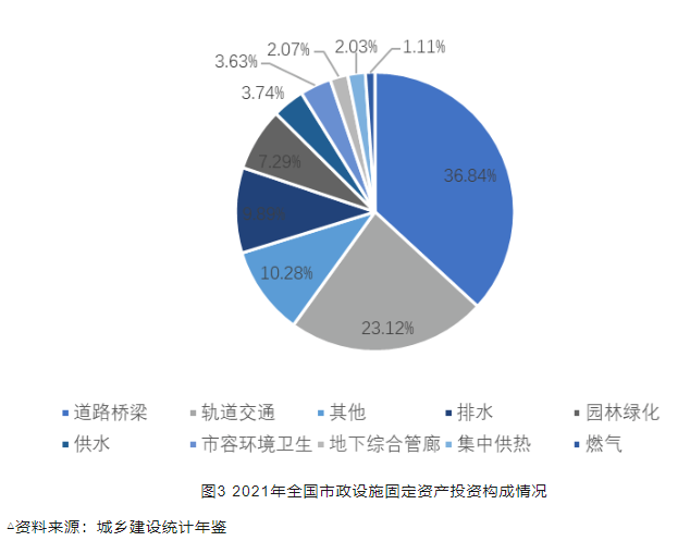 市政最赚钱项目深度解析，策略、趋势与前景展望