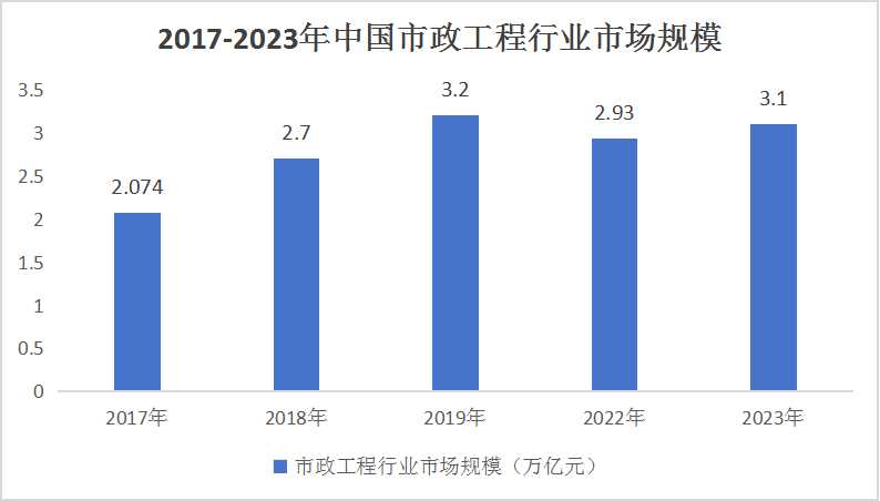 市政最赚钱项目深度解析，策略、趋势与前景展望