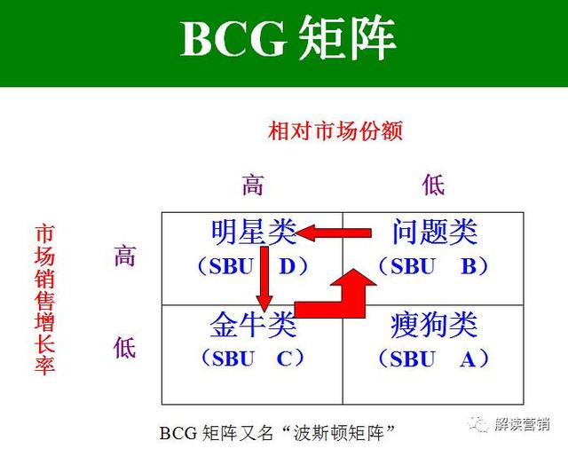 舍弃差价策略，探寻利润更高的商业之路