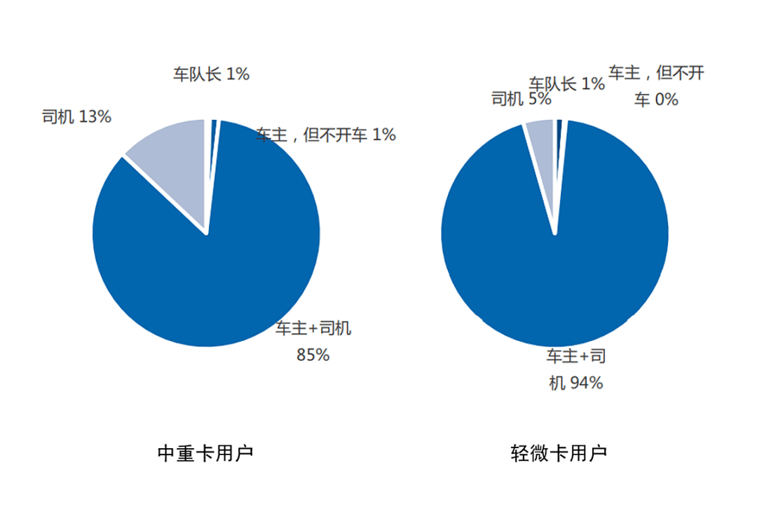 司机兼职多样性与生活收益双赢的策略