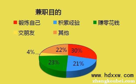 司机兼职多样性与生活收益双赢的策略