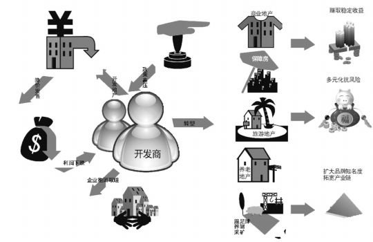 空门市创新业务模式赚钱多