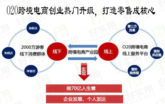 空门市创新业务模式赚钱多