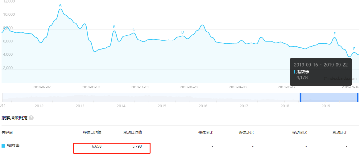 在惠安做什么生意赚钱，深度分析与前景展望