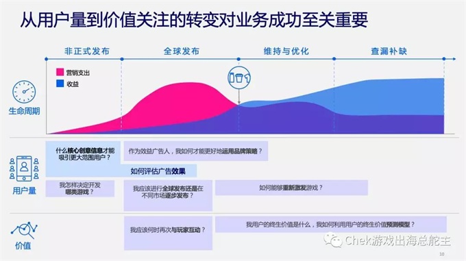 解读头条营销策略，发掘利润增长点的路径与趋势