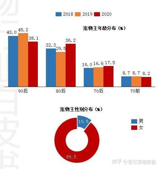 做什么宠物繁殖最快赚钱，市场趋势、成本与风险考量及成功策略探索