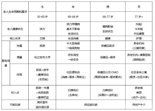 年纪虽增长，财富的创效路如何再扩展？关于老龄创业者的新思路与策略