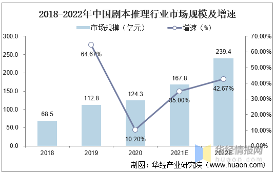 利用社会趋势开展项目创业赚钱的探究之旅