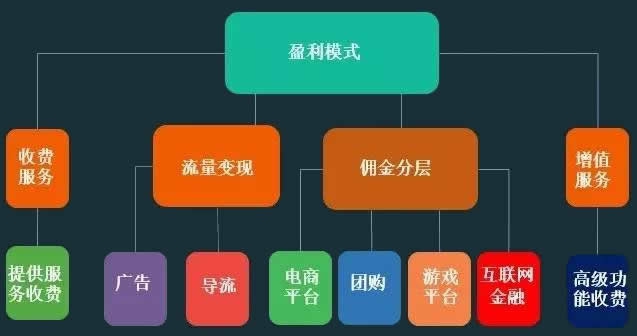 个人网站盈利之道，多元化策略下的赚钱途径探索