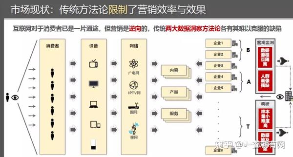 上岸后如何利用智能商业新模式实现赚钱盈利新突破