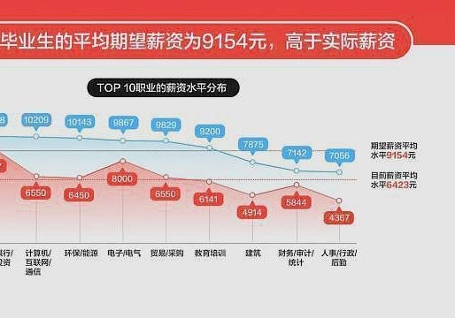 哪个行业对男生最有赚钱潜力？深度解析与前景展望