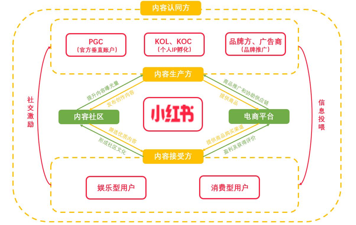 小红书员工的财富成长路径与赚钱技巧探讨