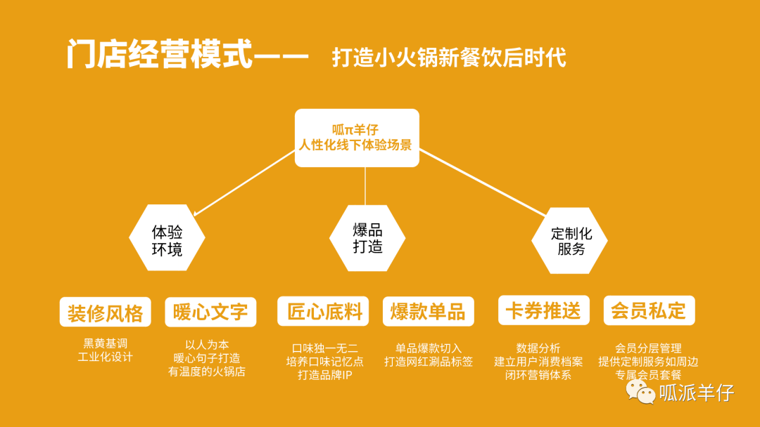 以开餐饮要做些什么赚钱为主题深度解析行业要点及策略