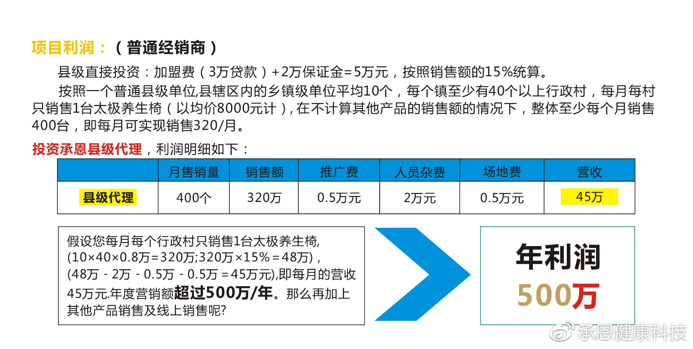 2007年热门商机探索，把握时代脉搏，挖掘赚钱新机遇