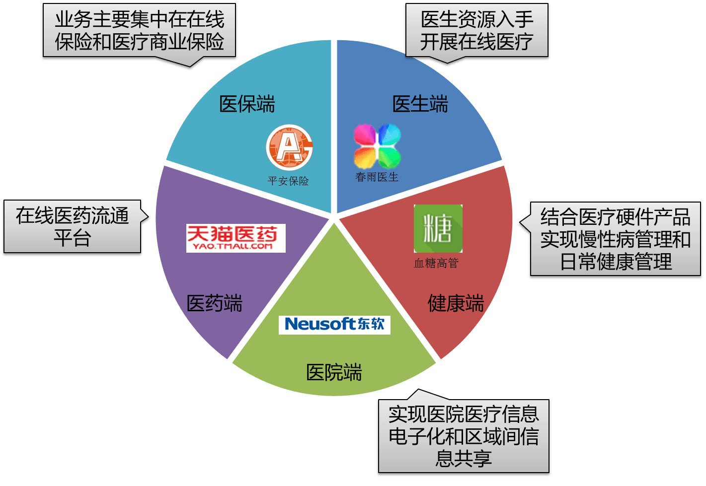 探索投资之道，如何在拥有资金的情况下实现快速增值