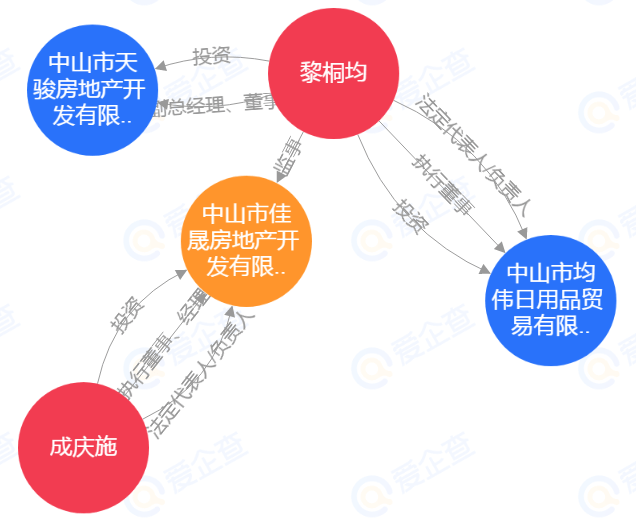 探索投资之道，如何在拥有资金的情况下实现快速增值