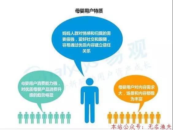 母婴社群盈利项目深度解析，策略与实践