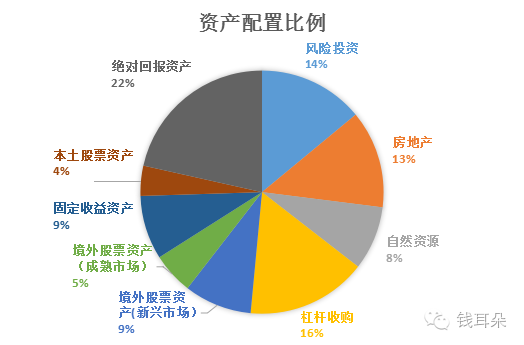 8线城市的机会与挑战，多元路径下的财富增长策略