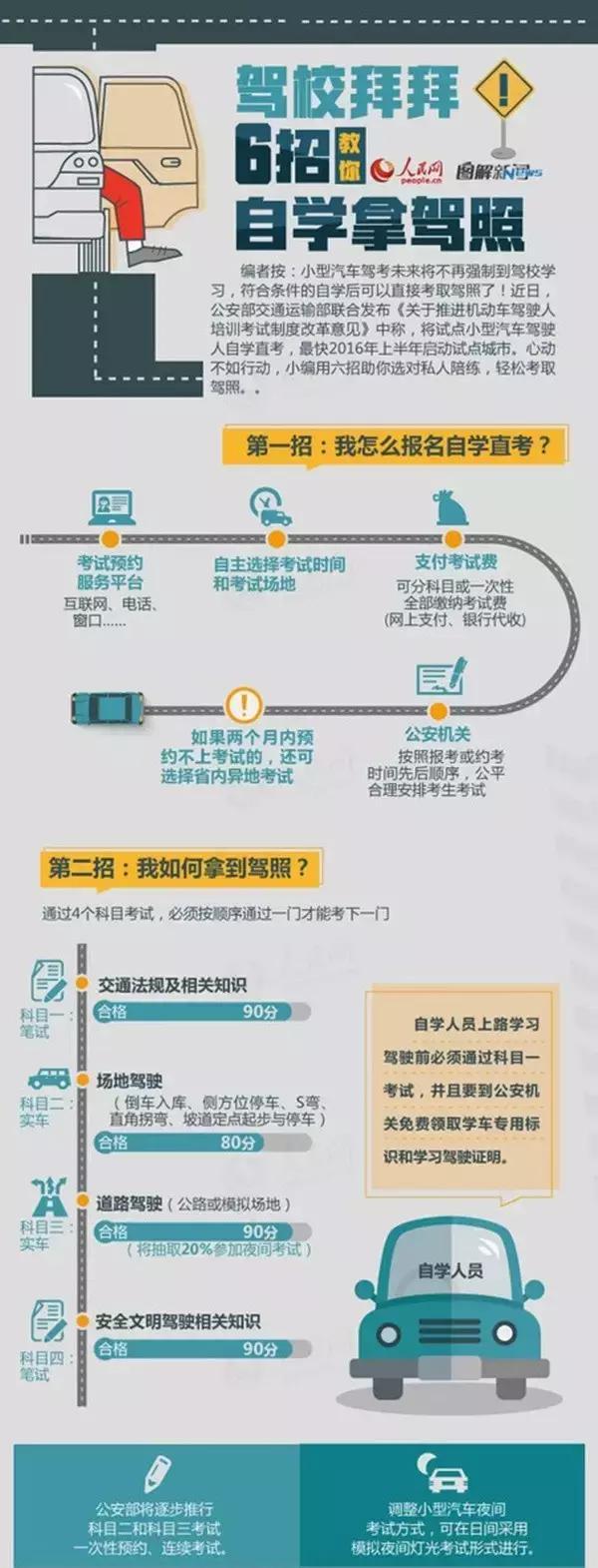 拿到驾照后的赚钱之路，多元选择与实践