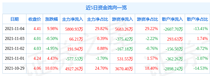 在松原投资何处赚钱，深度分析与策略建议