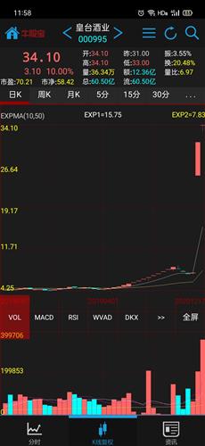 买设备做什么最赚钱，从热门行业看设备投资趋势