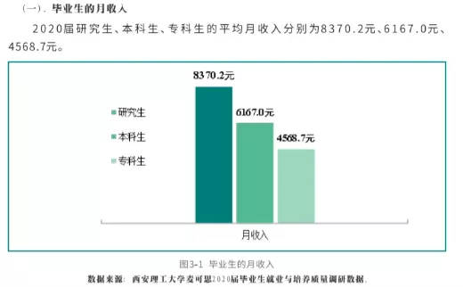 学历低的人也能通过多元发展途径赚取收入