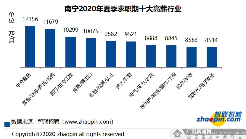 南宁热门行业与赚钱机遇的洞察