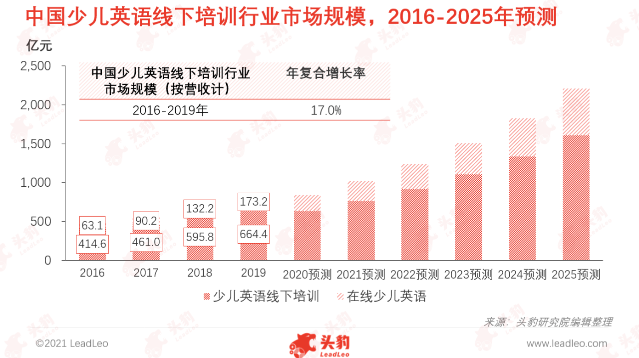 线下英语测试赚钱的途径及其商业价值探索