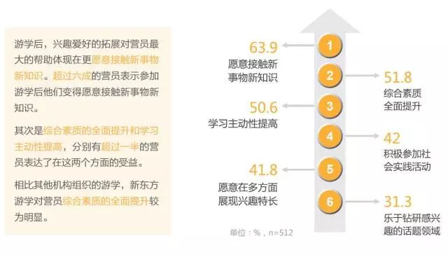 线下英语测试赚钱的途径及其商业价值探索