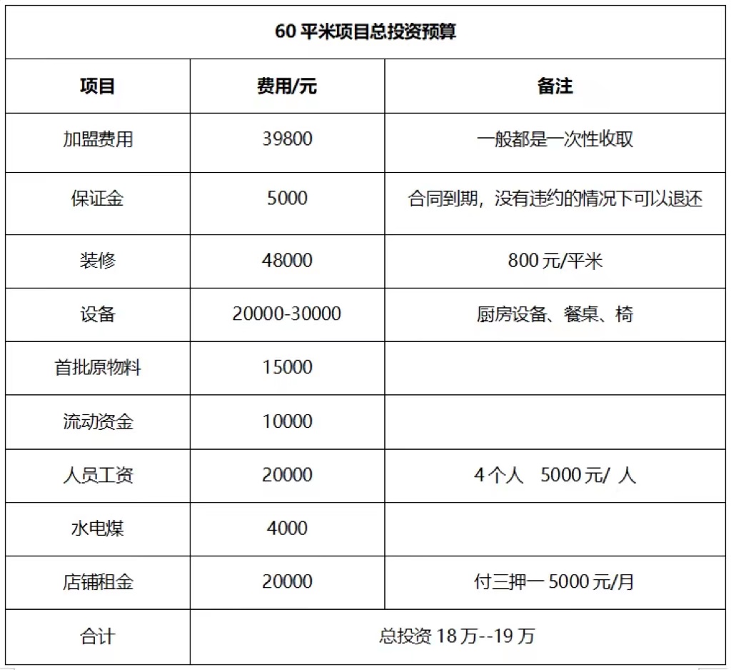 建材店额外盈利途径，探索兼职赚钱新模式