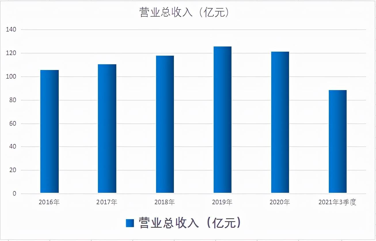 韩国高利润职业与行业趋势，探寻财富增长的路径