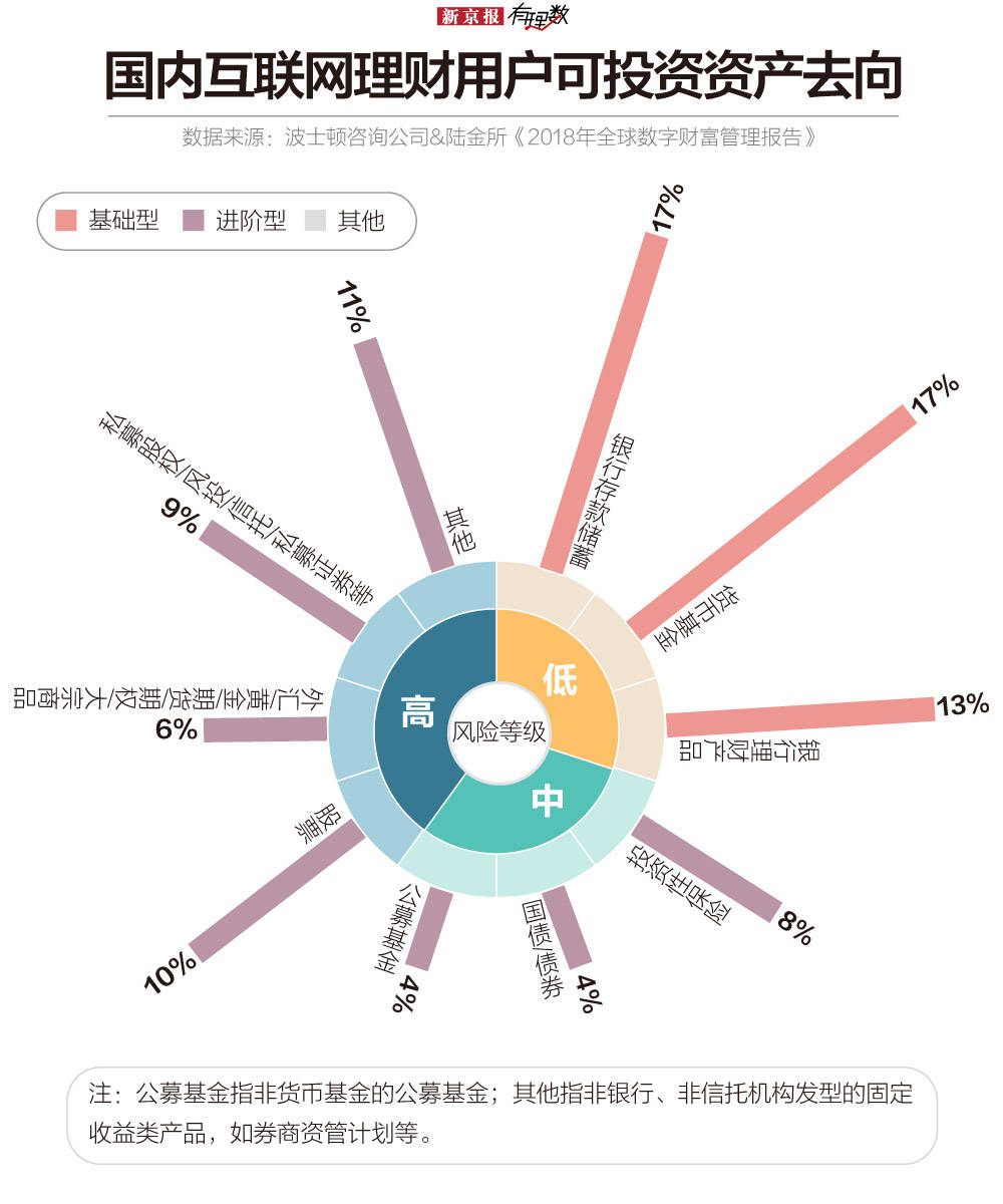 十万左右的投资选择，探索利润丰厚的商业领域