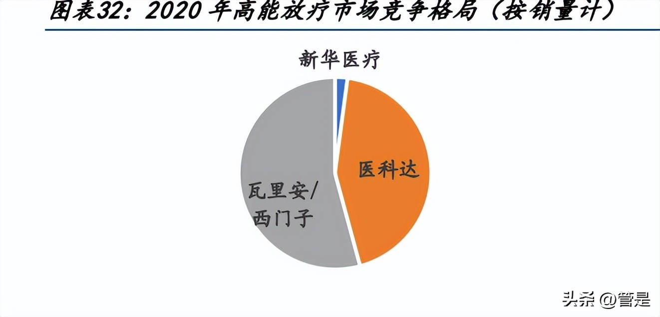 做什么加速器赚钱，探究加速器行业的盈利之路