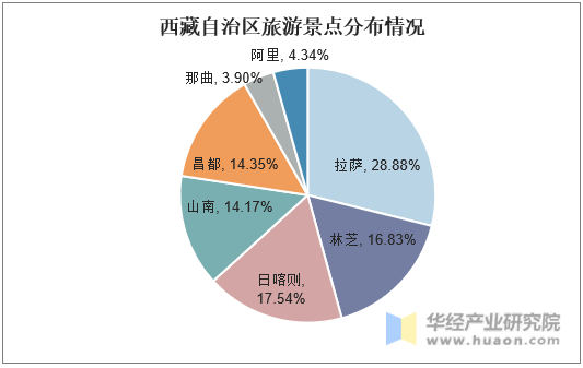 探索藏族商人商机，看藏区哪些行业潜能蕴藏财务机遇