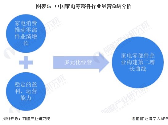 南通白天赚钱生意多样化分析