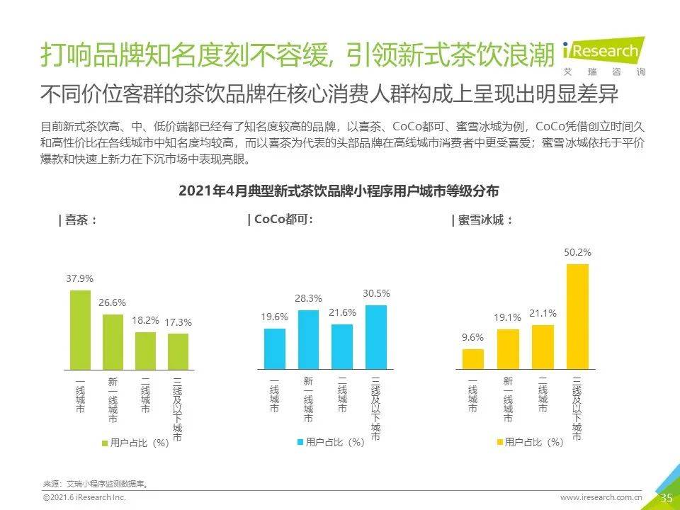 印尼商机无限，生意蓝海洞察与市场红利布局战略探索