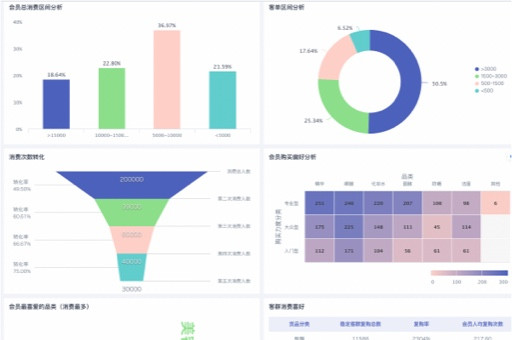 小众餐饮市场下的独特商机与盈利策略