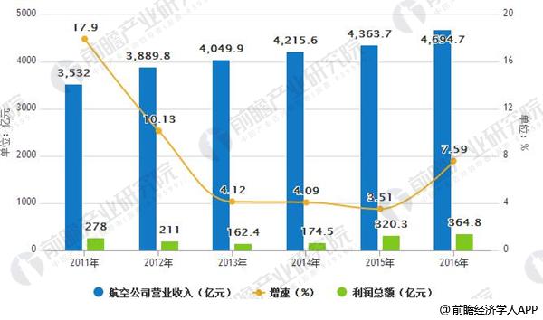 销售领域的高利润趋势及最具前景的销售类型解析