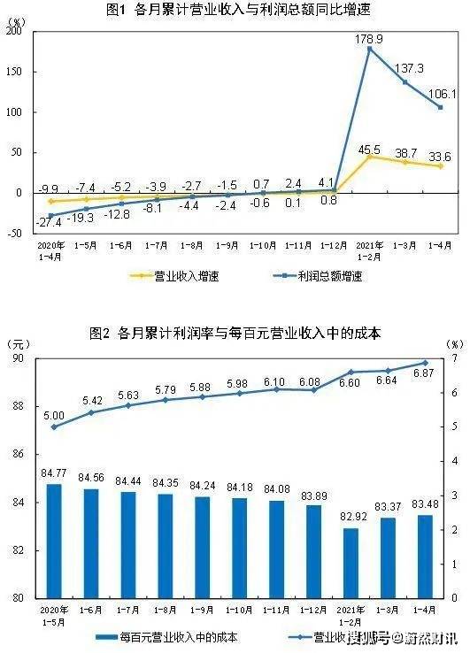 销售领域的高利润趋势及最具前景的销售类型解析