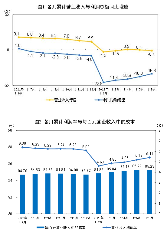 销售领域的高利润趋势及最具前景的销售类型解析