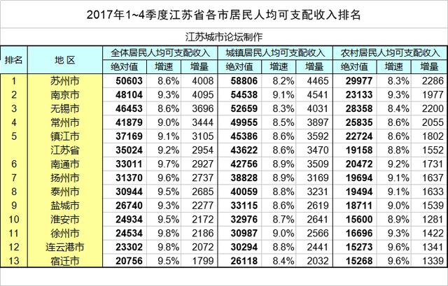 淮安什么行业最具潜力与赚钱机会，职业发展与工作探索