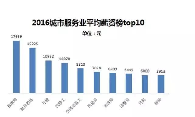 淮安什么行业最具潜力与赚钱机会，职业发展与工作探索