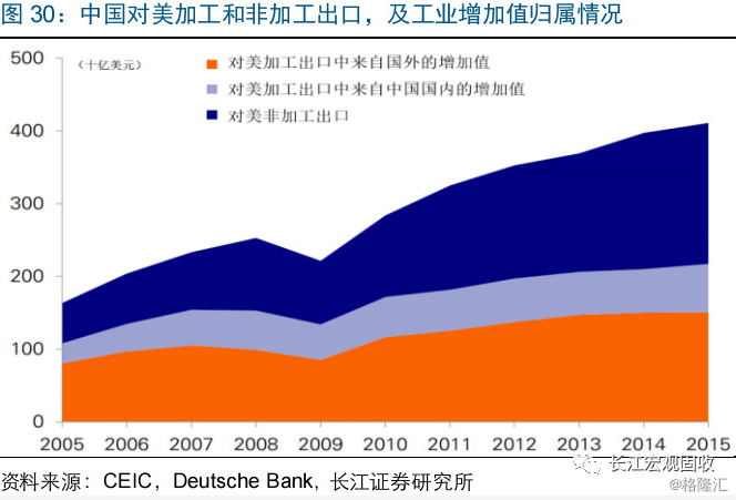 国际贸易，利润探寻与商业扩张之路