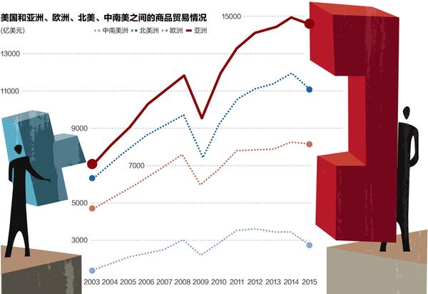 国际贸易，利润探寻与商业扩张之路