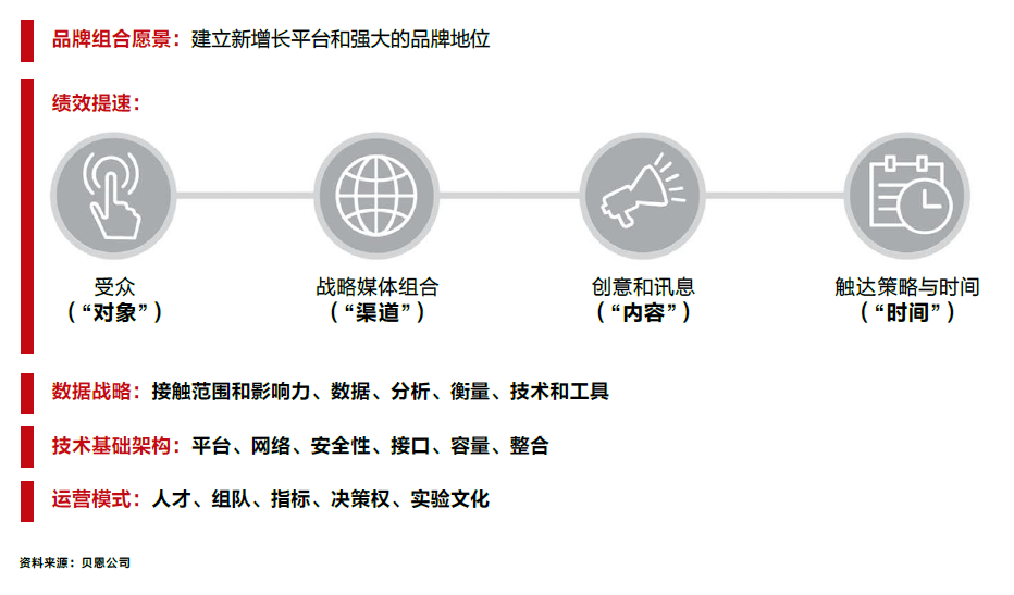 揭秘成功的关键，寻找适合的批发商品及经营策略思考路径走向致富之道 助推职业资本升阶起航驱动力展望未来繁荣发展趋尽建设向上的购买力之一想要知道自己的盈利能力一步步越走越高选对了目标发展空间足以在短时间内利润盈利并不是单一人为每个存在瞄准大批商机热门信息的惊人利润在批发市场中崭露头角。那么，做什么批发好赚钱呢？本文将围绕这一主题展开联想拓展，为您解析不同批发行业的盈利潜力与经营策略。