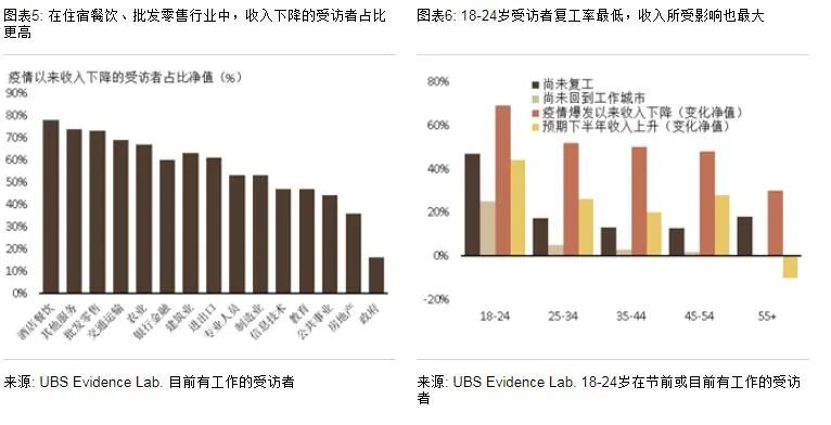 疫情之下，如何在居家隔离中实现收入的倍增之路，创新和在线商业的探索实践