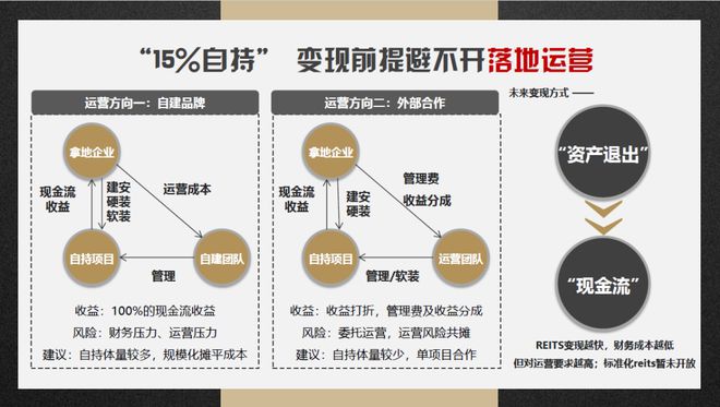 在新建小区赚钱的黄金机会，多元化业务的探索与实践