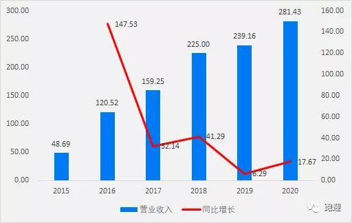 无锡工厂产品策略深度解析，寻找利润增长点，聚焦制造业赚钱产品