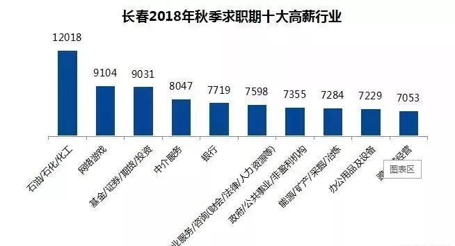 在长春做什么工作赚钱，城市职业发展与收入潜力解析